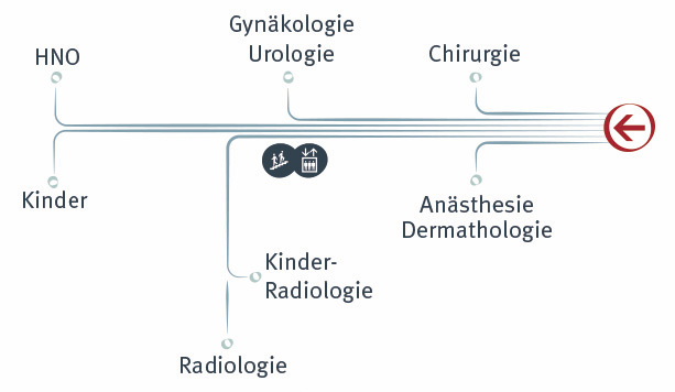 Horizontale Wegeführung mit eigenem Standort hervorgehoben, in diesem Fall der Eingang